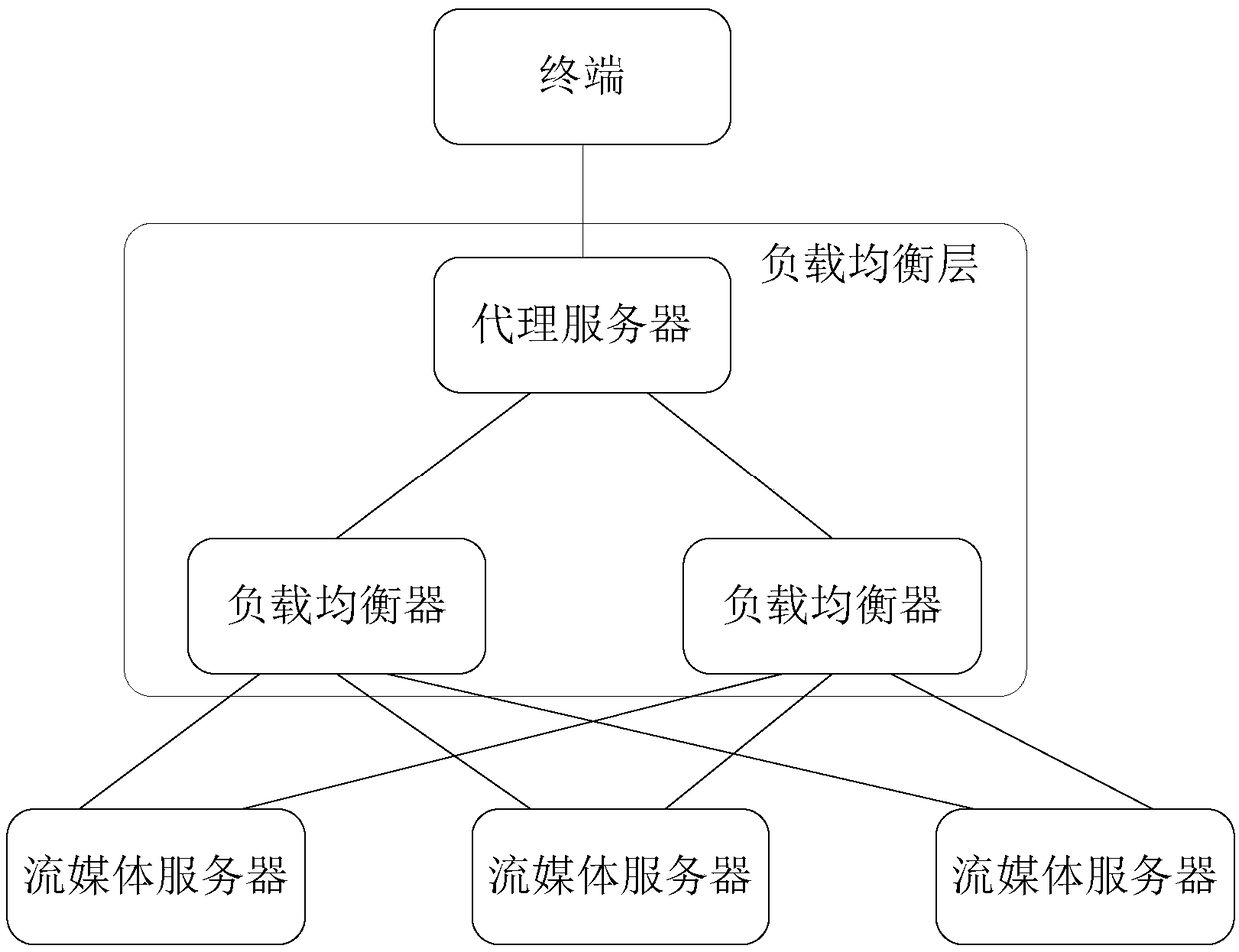 Streaming media live broadcast method and system