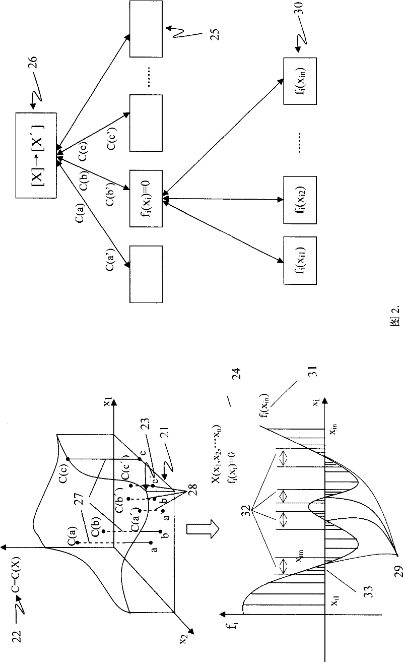 General algorithm based on variation multiscale method parallel calculation system