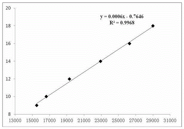 Method for converting ginsenoside through plant complex enzyme