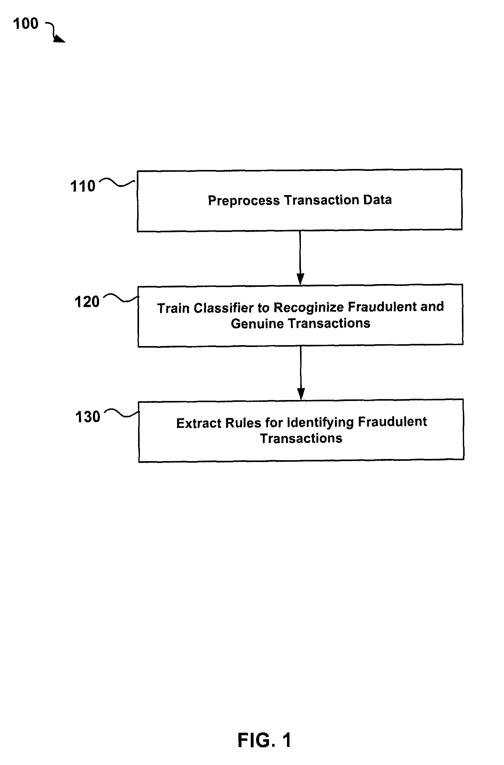 Automatic rule discovery from large-scale datasets to detect payment card fraud using classifiers