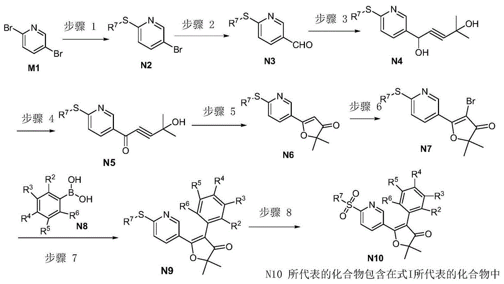 Furanone derivative, preparation method and use