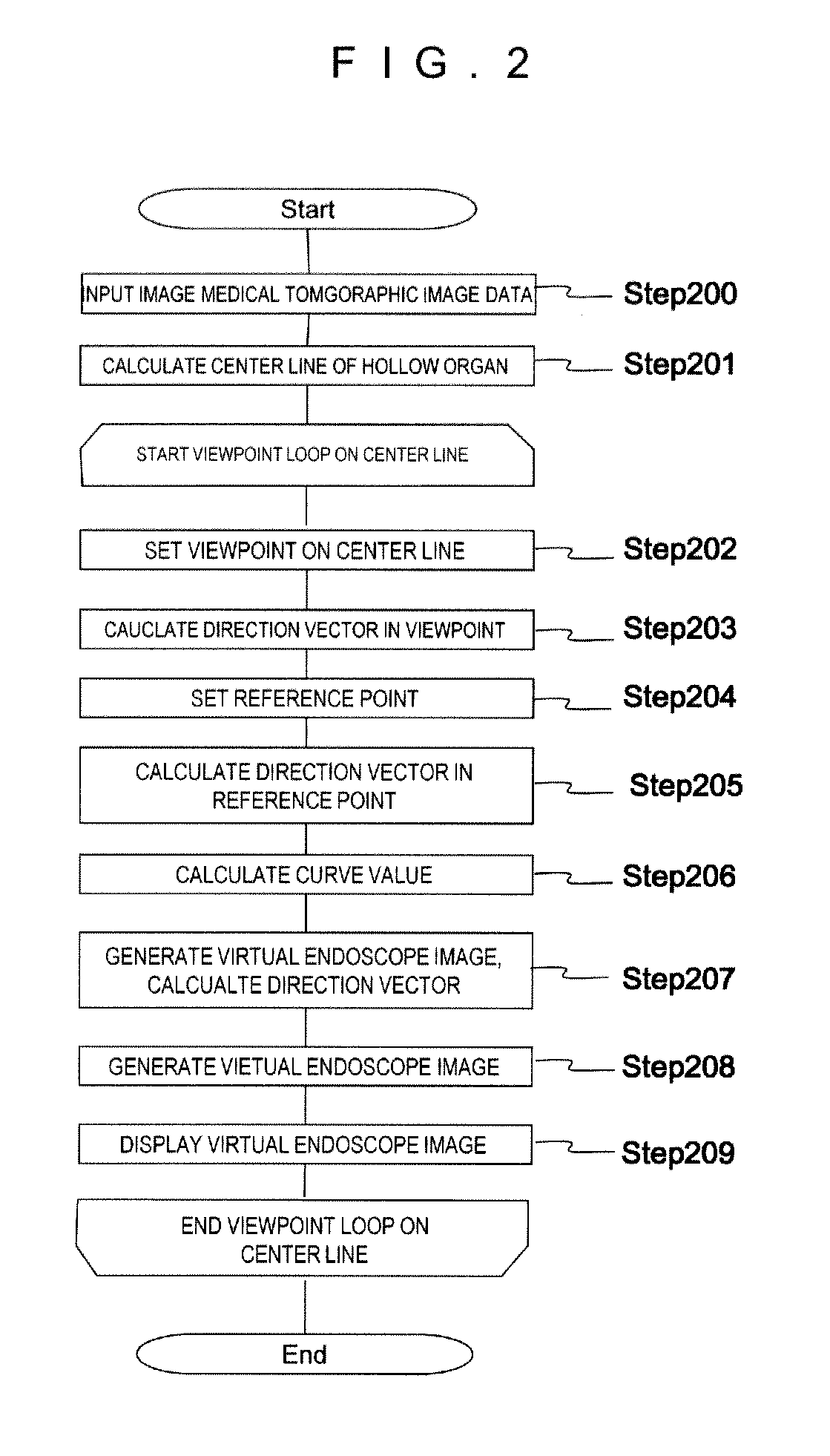 Medical image display device and medical image display method