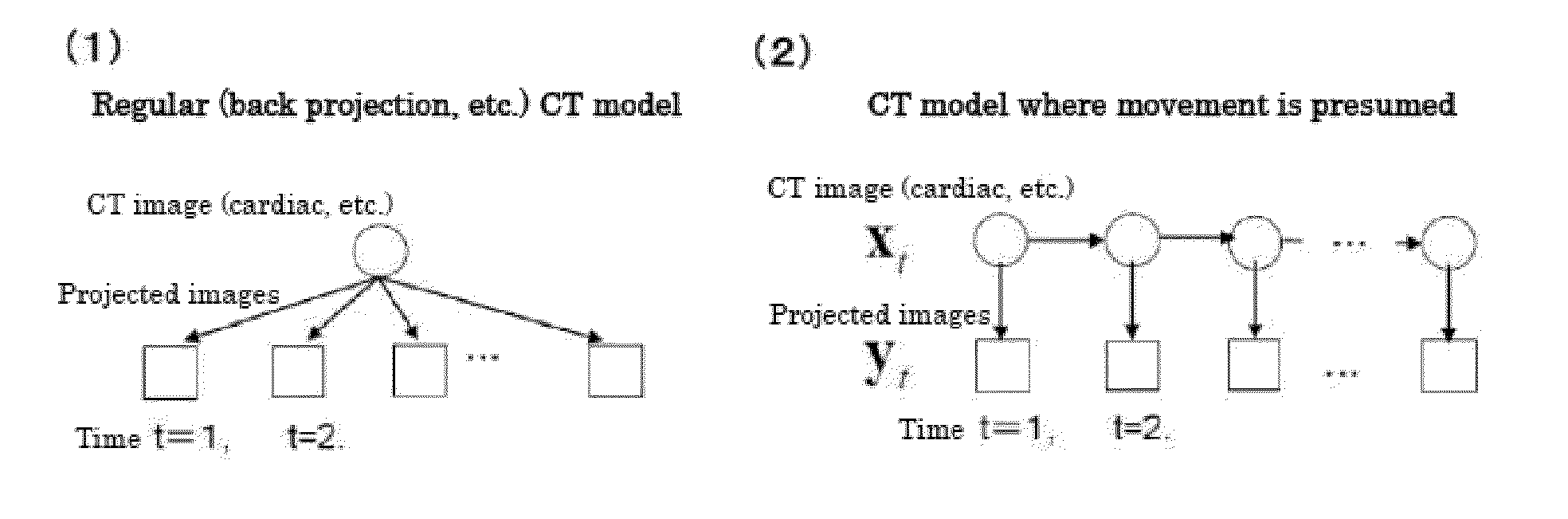 Motion-tracking x-ray ct image processing method and motion-tracking x-ray ct image processing device