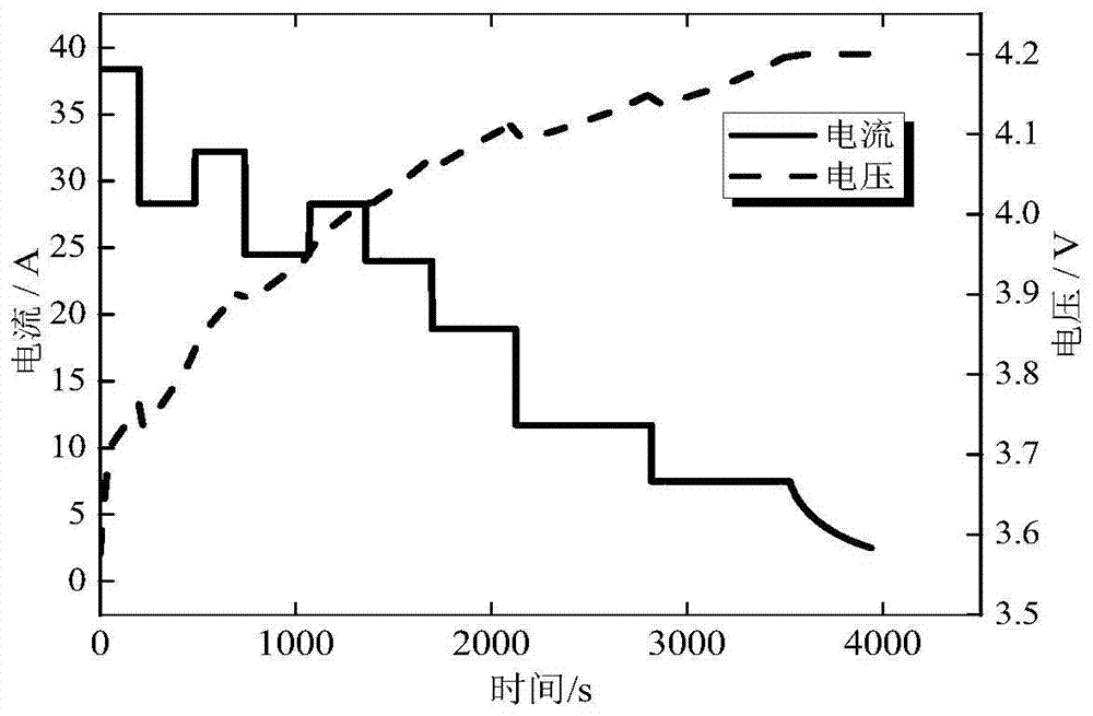 A Time- and Temperature-Based Optimal Charging Method for Li-ion Batteries