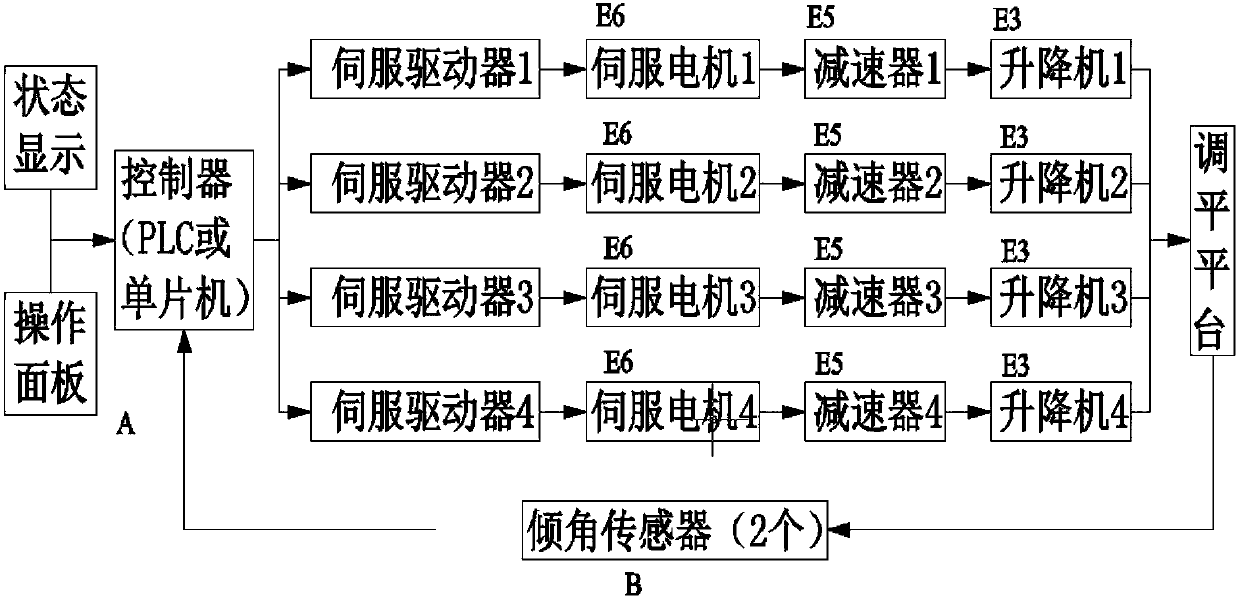 Mobile electric-driven automatic leveling device and leveling method thereof