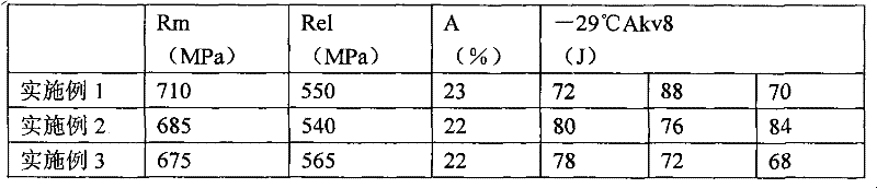 Gas shield welding wire for nuclear power