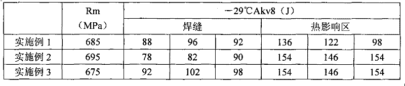 Gas shield welding wire for nuclear power