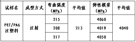 Method for depolymerizing, purifying and polymerizing PET by using waste polyester textiles and adding injection-molding PA6 for modification