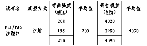 Method for depolymerizing, purifying and polymerizing PET by using waste polyester textiles and adding injection-molding PA6 for modification