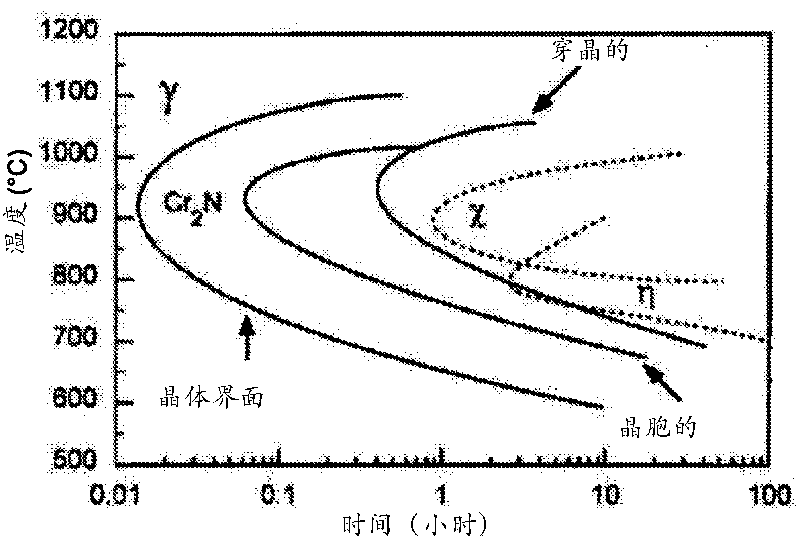 Method for solution hardening of a cold deformed workpiece of a passive alloy, and a member solution hardened by the method