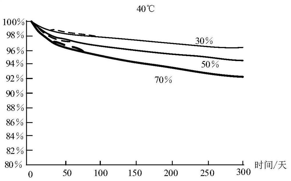 Battery life evaluation method