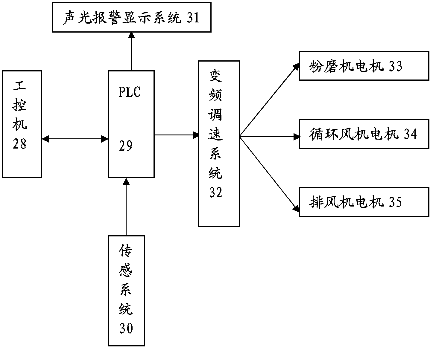 Closed-wind belt material-type alumina crust block crushing production line device