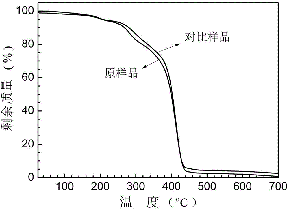 Water-based polyurethane adhesive and preparation method thereof