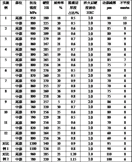 Steel for hot-rolled ultra-thin laser welding saw blade substrate and production method