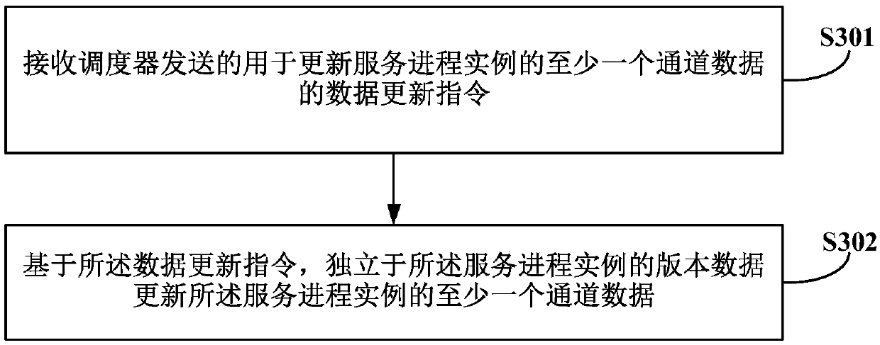 Data updating method, device and system, storage medium and electronic equipment