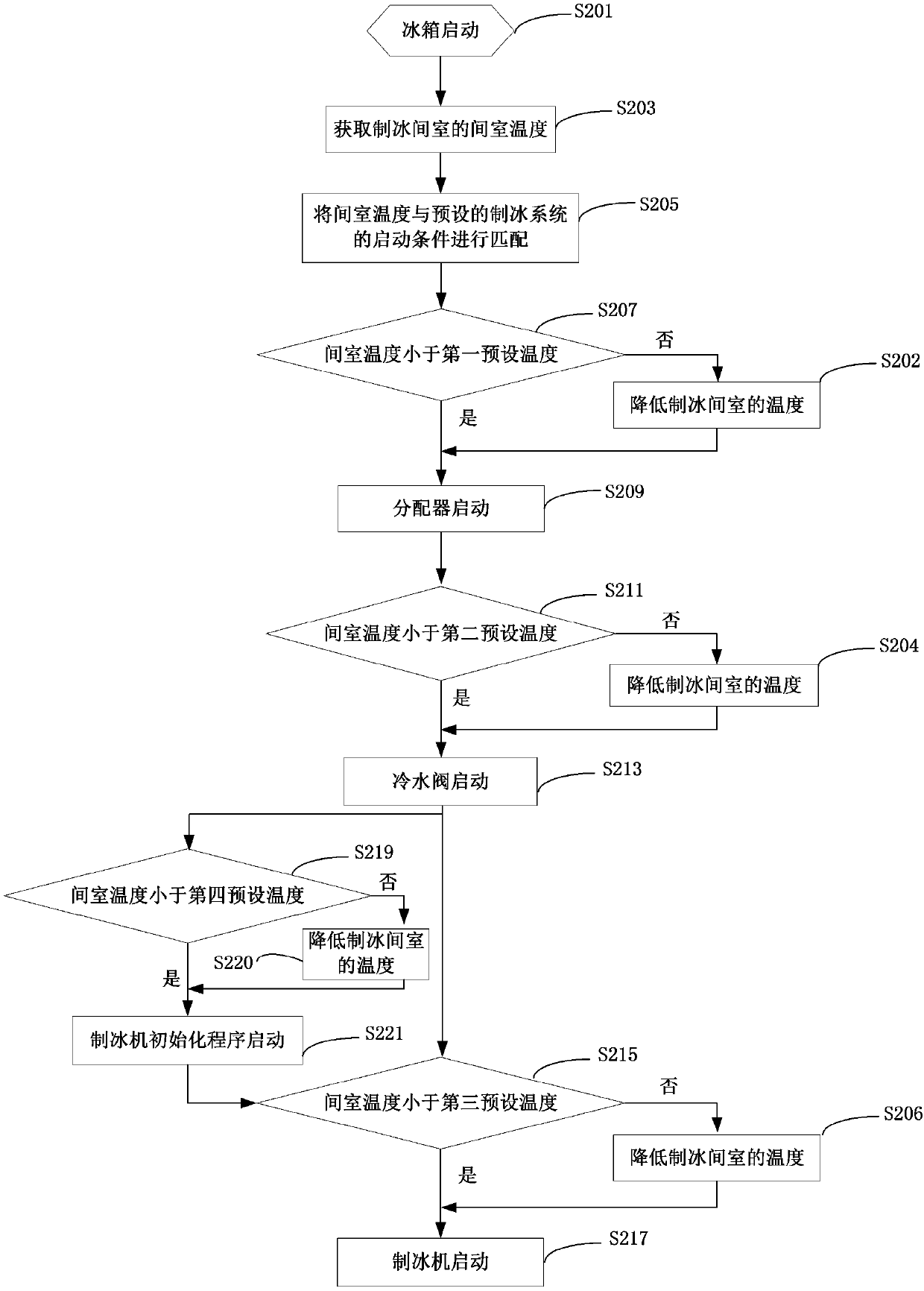 Control method of ice making system of refrigerator and refrigerator