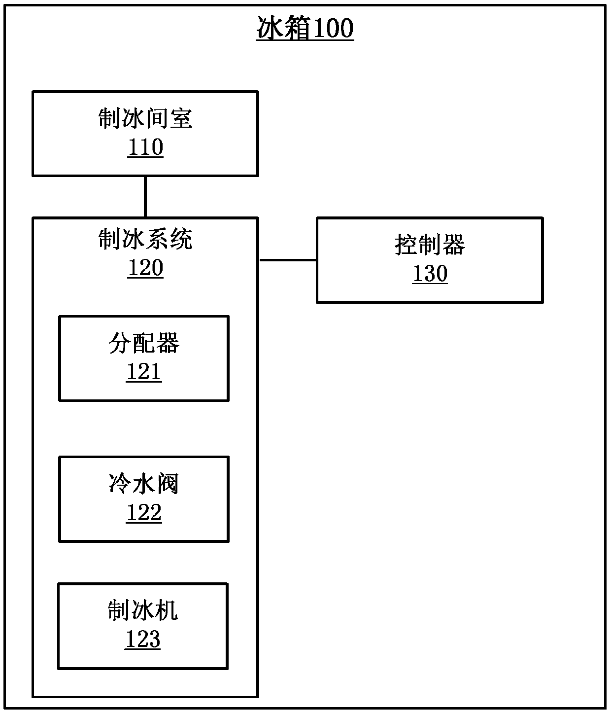 Control method of ice making system of refrigerator and refrigerator