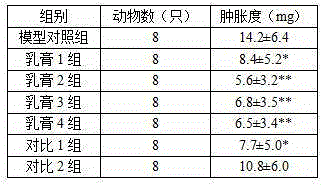 Pharmaceutical composition for inhibiting bacteria and nourishing skin and preparation method thereof