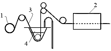 Textile dyeing method and device