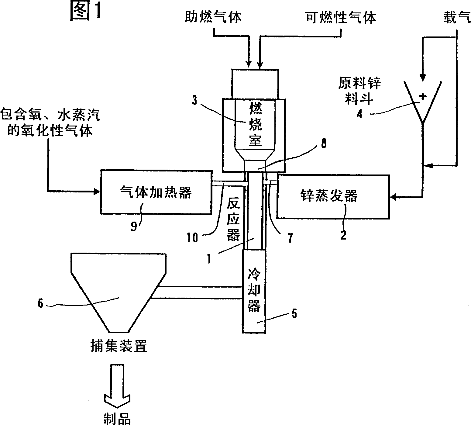 Ultra-fine particles of zinc oxide, method for preparing the same and cosmetic comprising the same