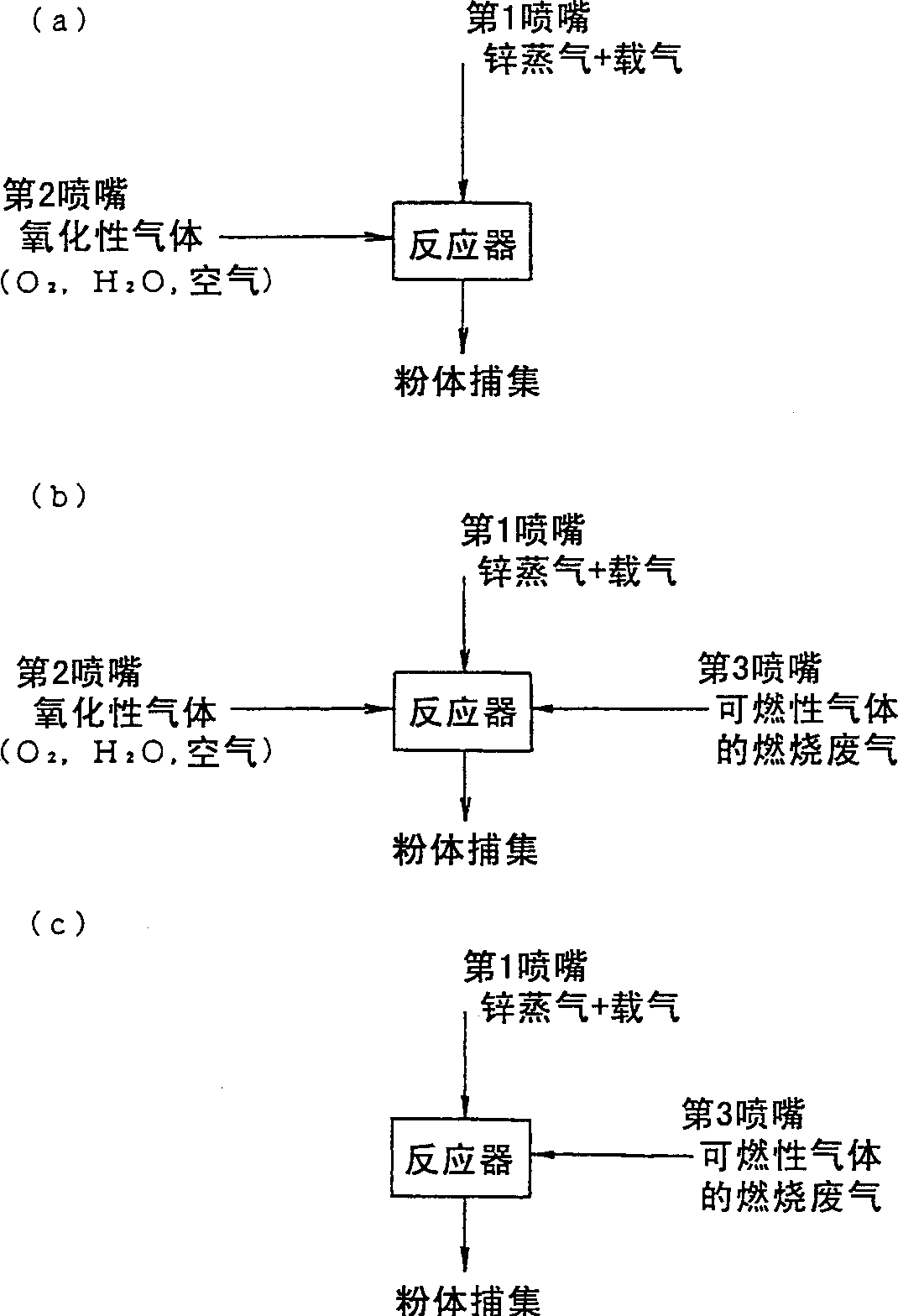 Ultra-fine particles of zinc oxide, method for preparing the same and cosmetic comprising the same