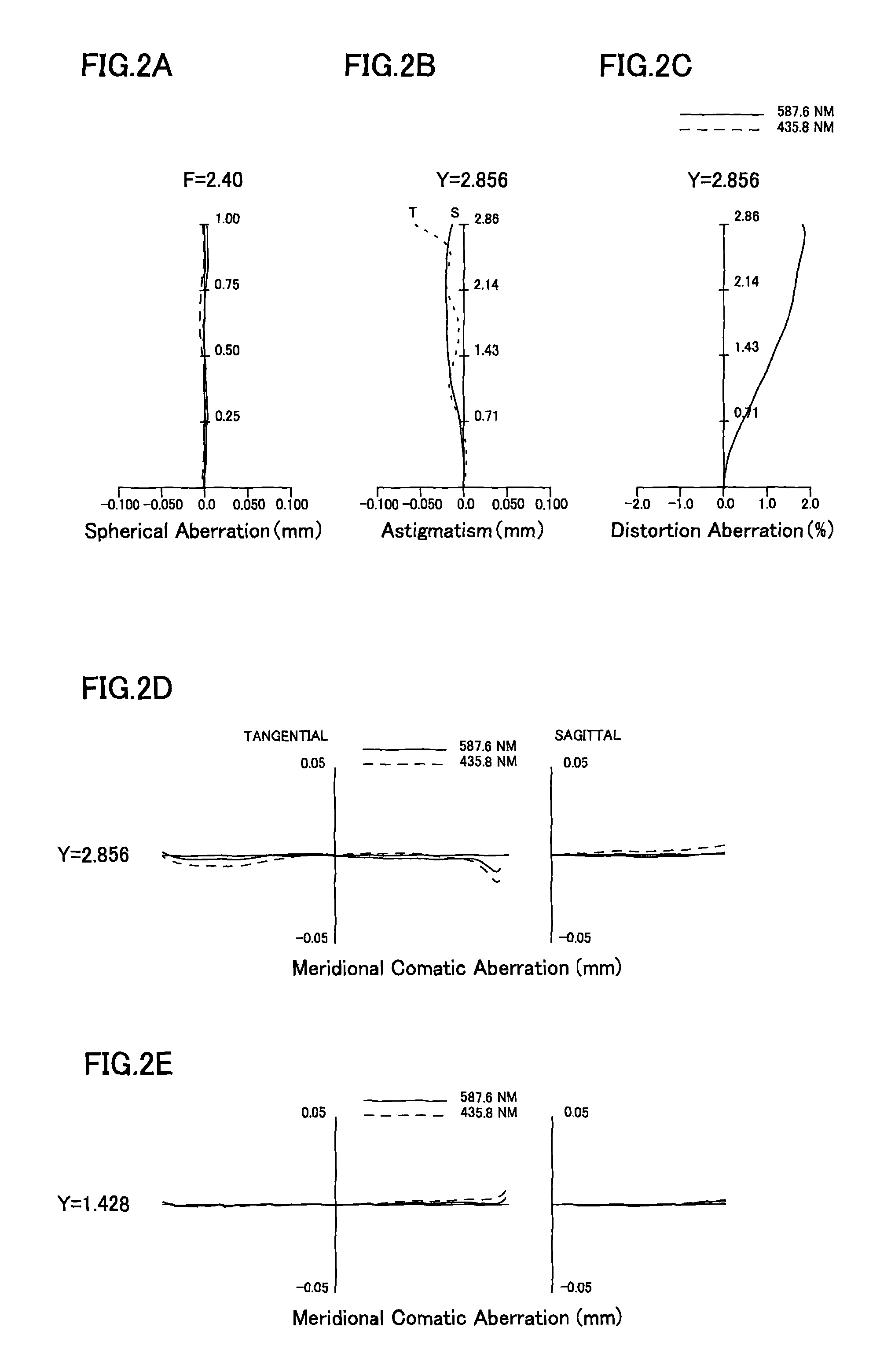 Image pickup lens