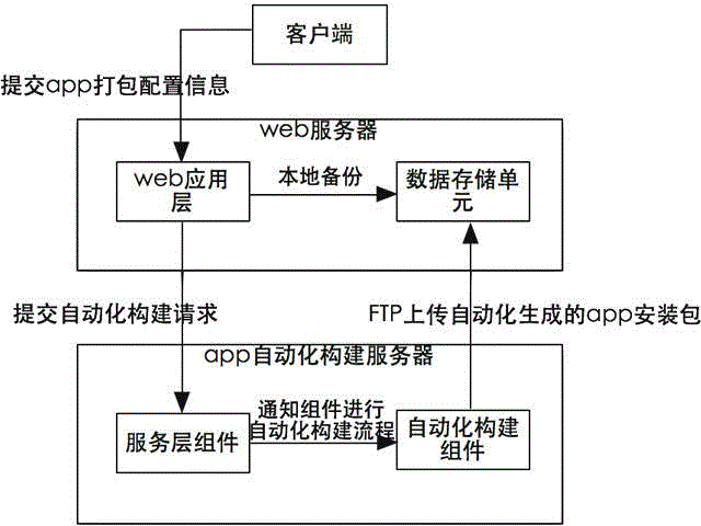 Remote automatic deployment system and method for client end