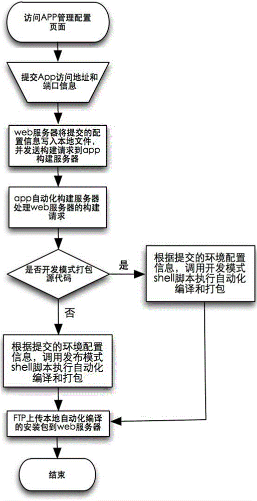 Remote automatic deployment system and method for client end