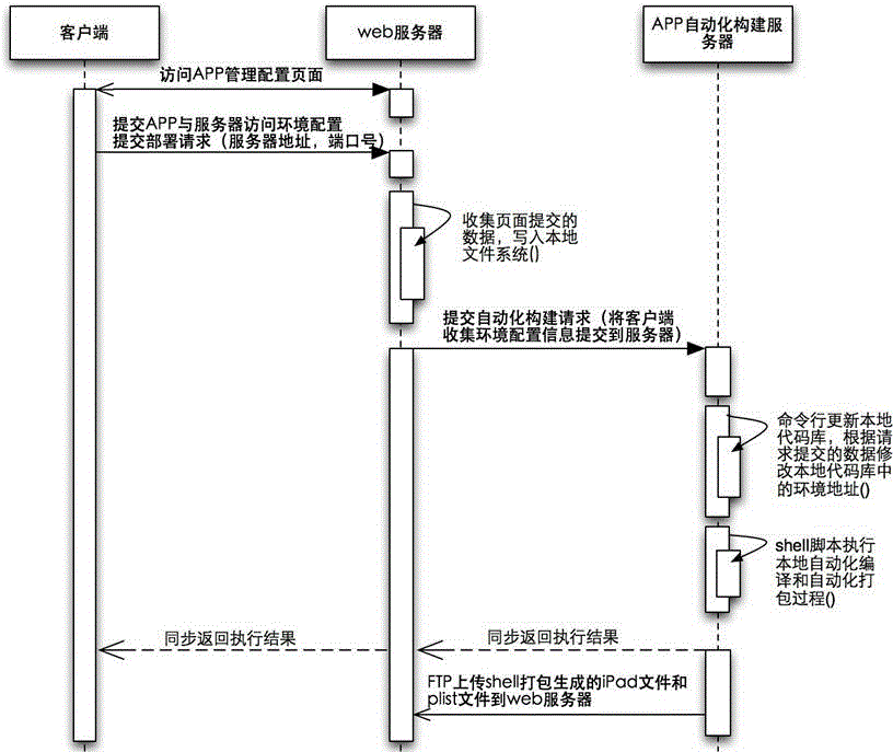 Remote automatic deployment system and method for client end