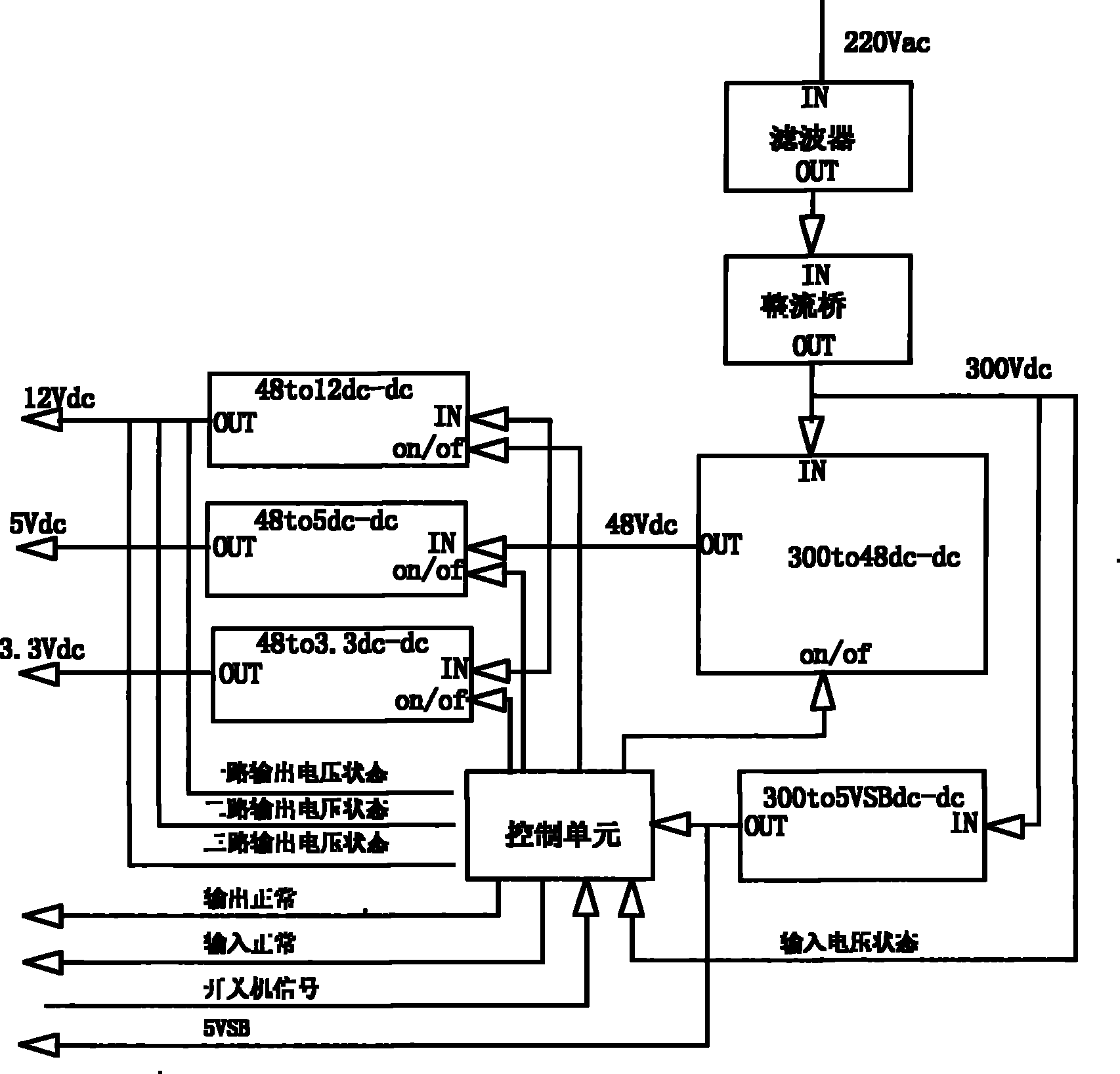 Method for designing high-power and high-reliability server power supply by using modular power supply