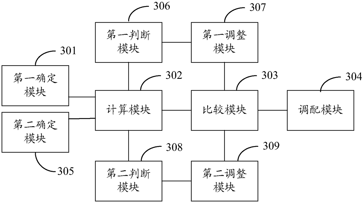 Virtual machine resource management method, device and computing device