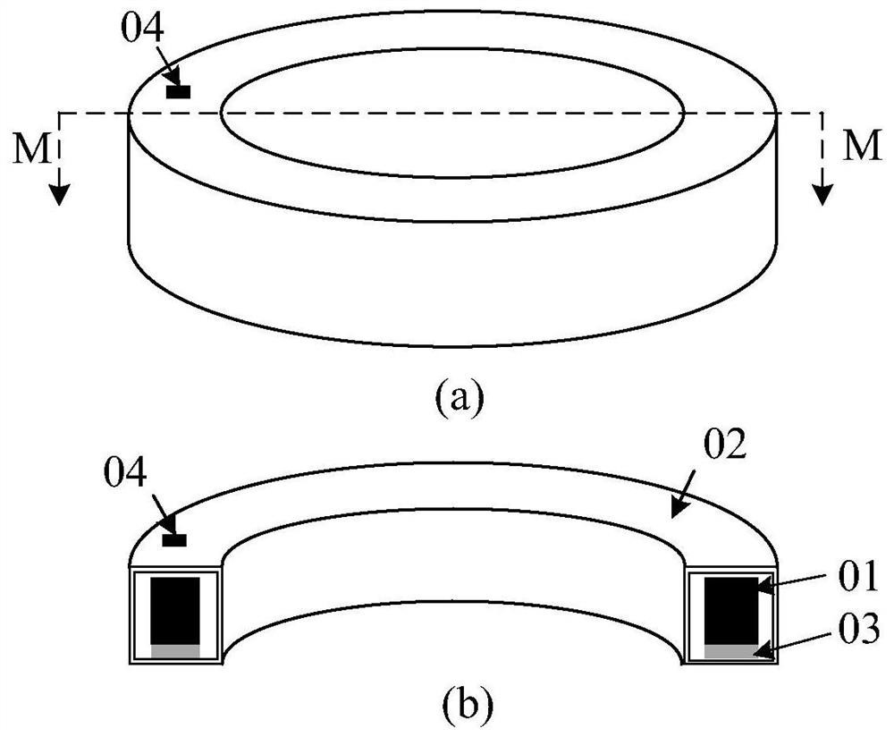 High-precision fiber-optic gyro system based on optical fiber temperature measurement and optical fiber loop structure