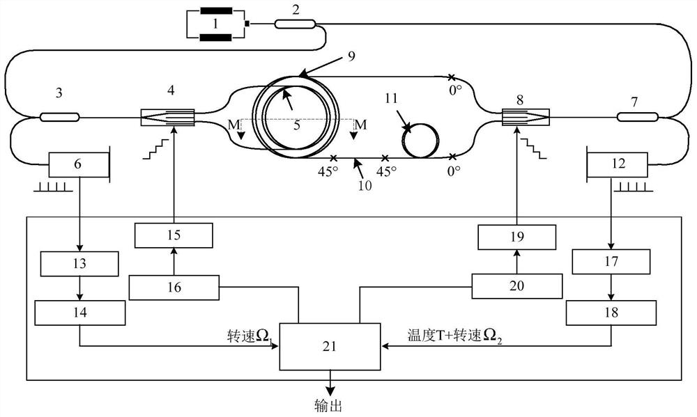 High-precision fiber-optic gyro system based on optical fiber temperature measurement and optical fiber loop structure