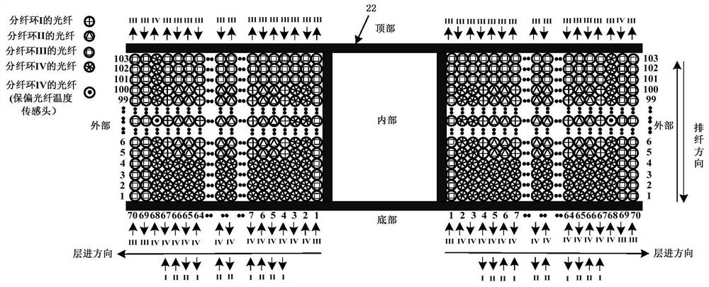 High-precision fiber-optic gyro system based on optical fiber temperature measurement and optical fiber loop structure