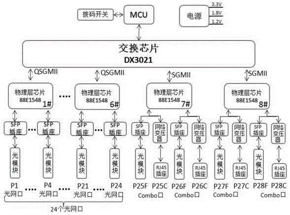 24-port optical switch supporting megabit optical fiber and gigabit optical fiber at the same time