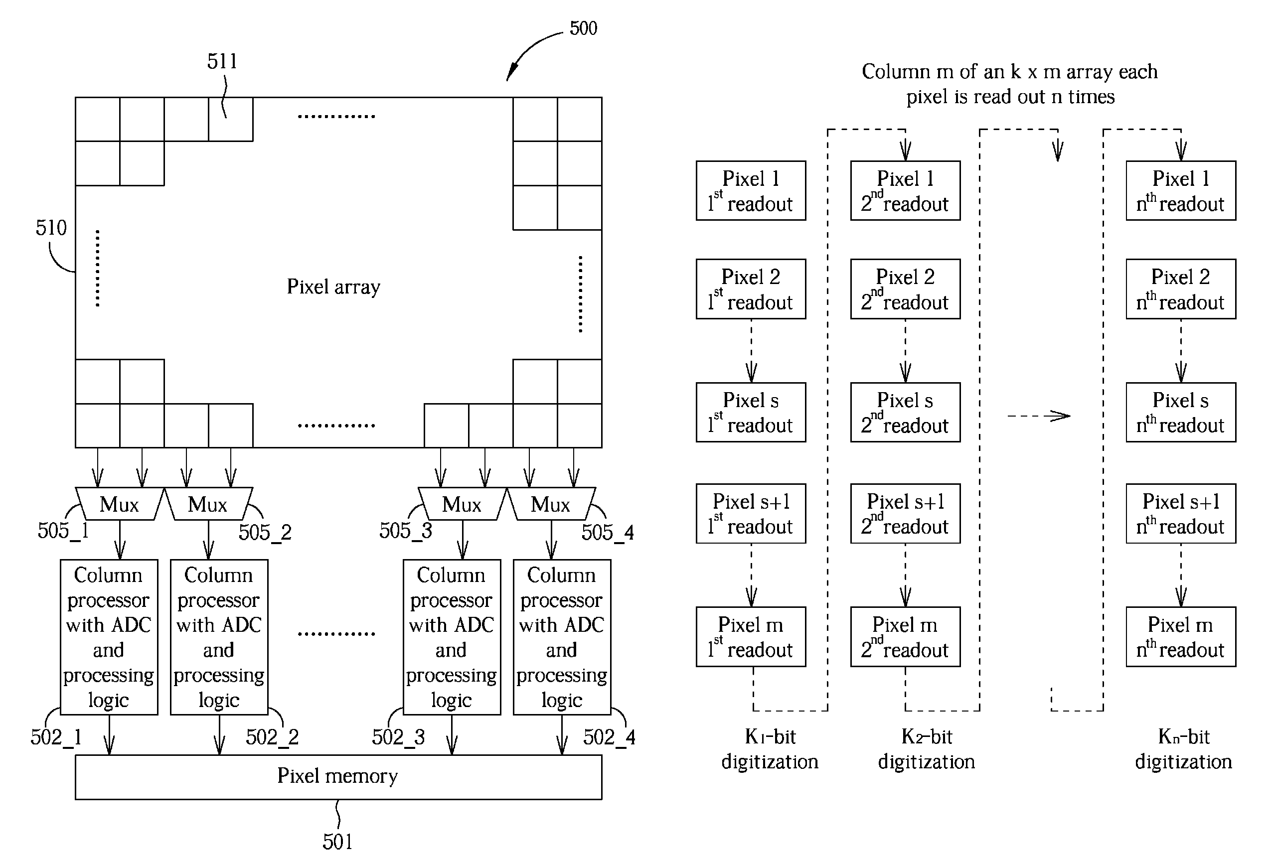 Method and apparatus of using processor with analog-to-digital converter within image sensor to achieve high dynamic range of image sensor