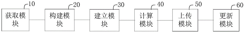 Information processing method and system applied to charging process of electricity marketing system