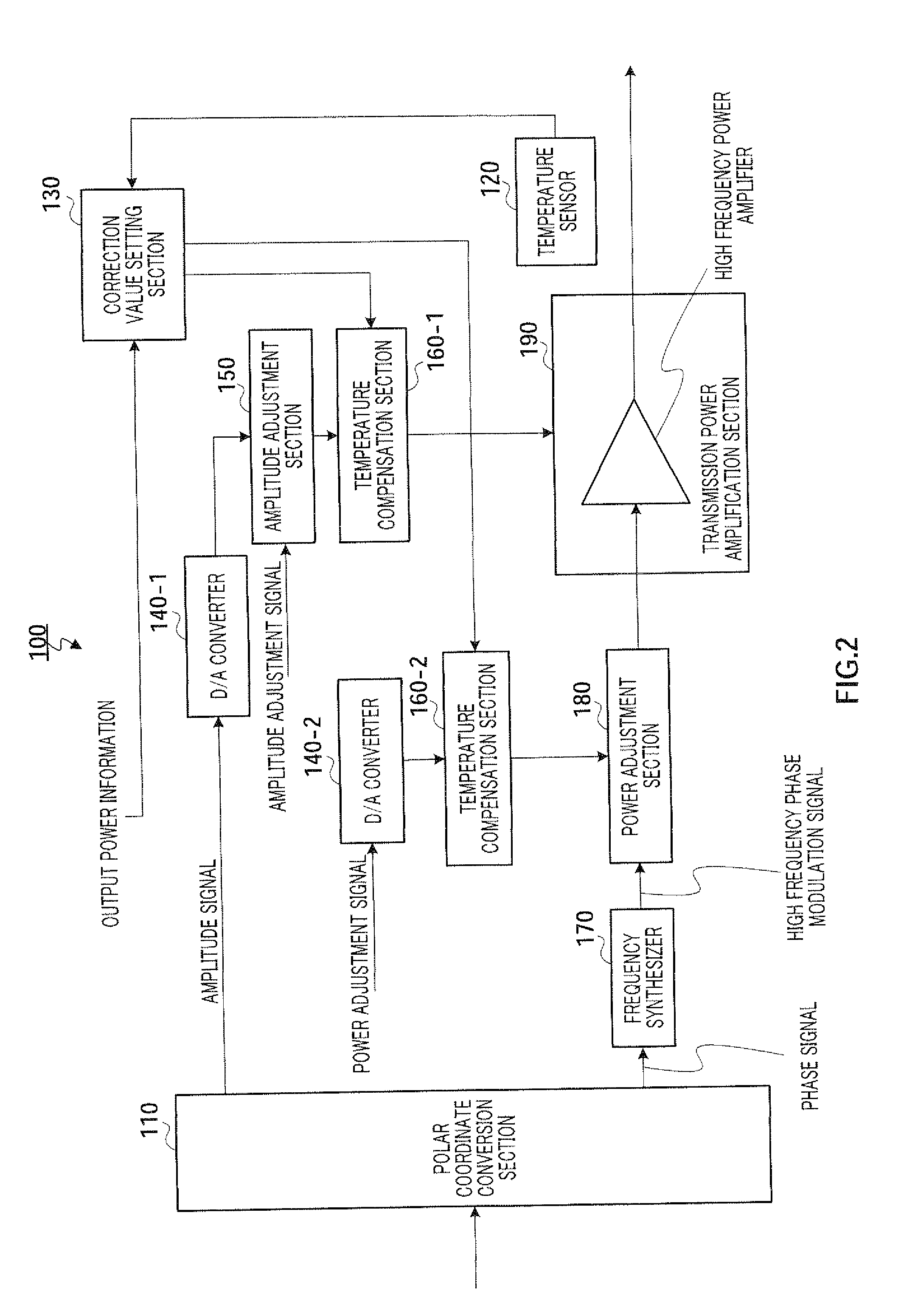 Polar modulation transmission apparatus and polar modulation transmission method