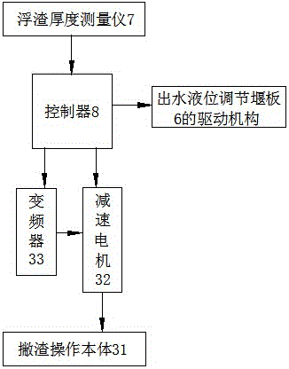 Automatic gelatin waste water drossing device applied to gas floatation clarifier