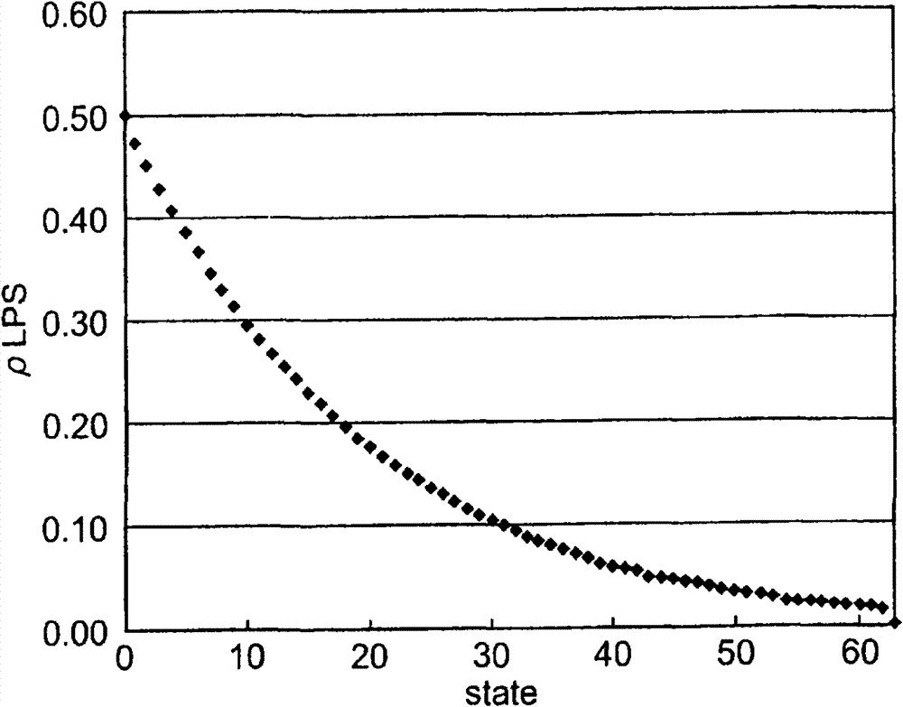 Video encoding method, video encoding device, and video encoding program