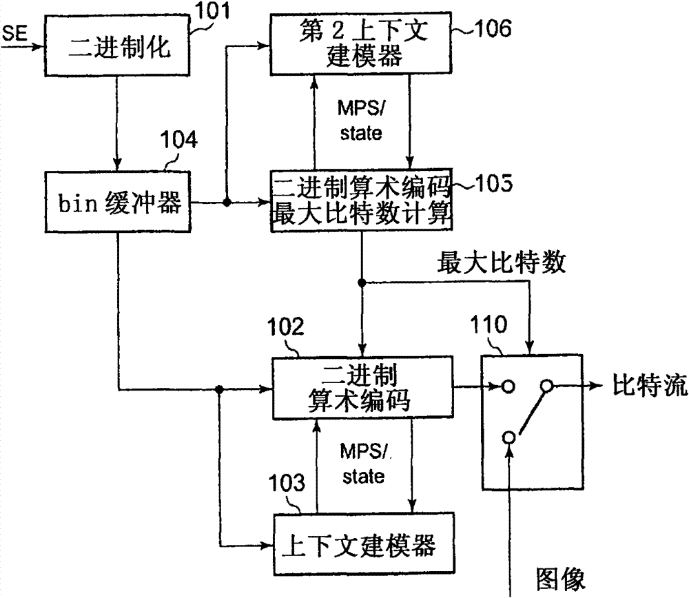 Video encoding method, video encoding device, and video encoding program