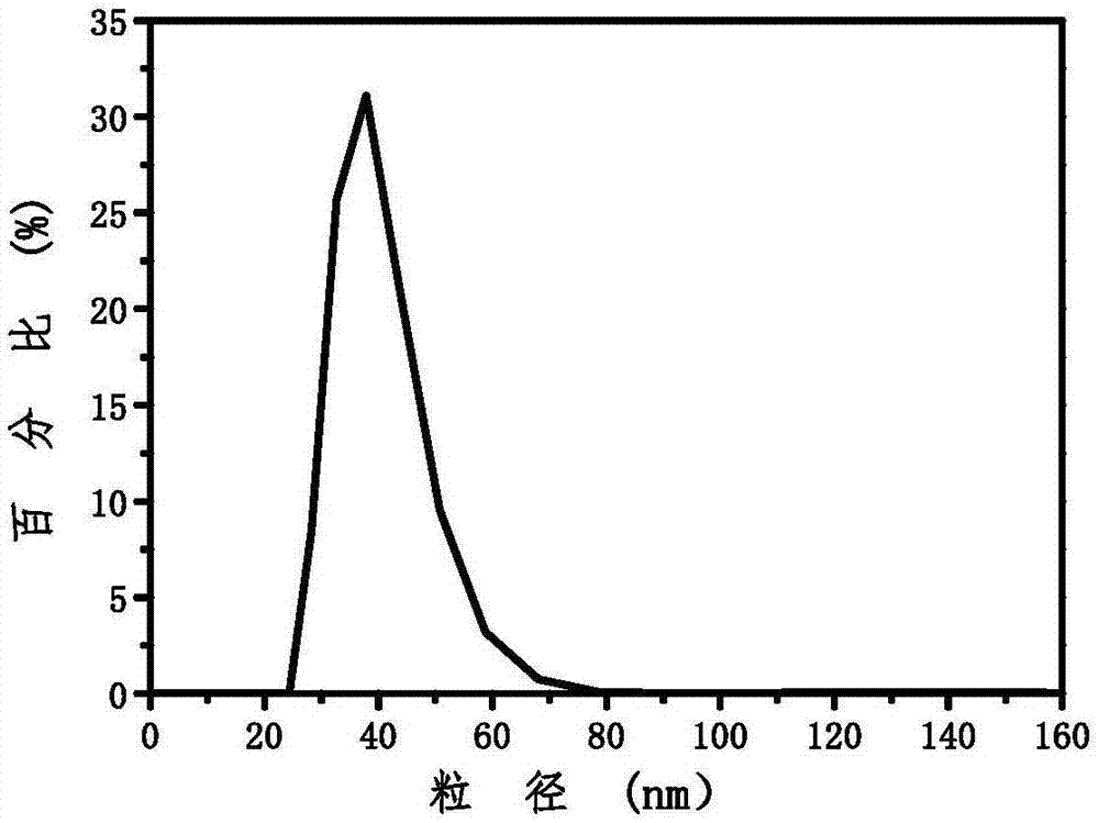 Melanin/Ce6 photodynamic nano drug with enhanced light absorption and preparation method of melanin/Ce6 photodynamic nano drug