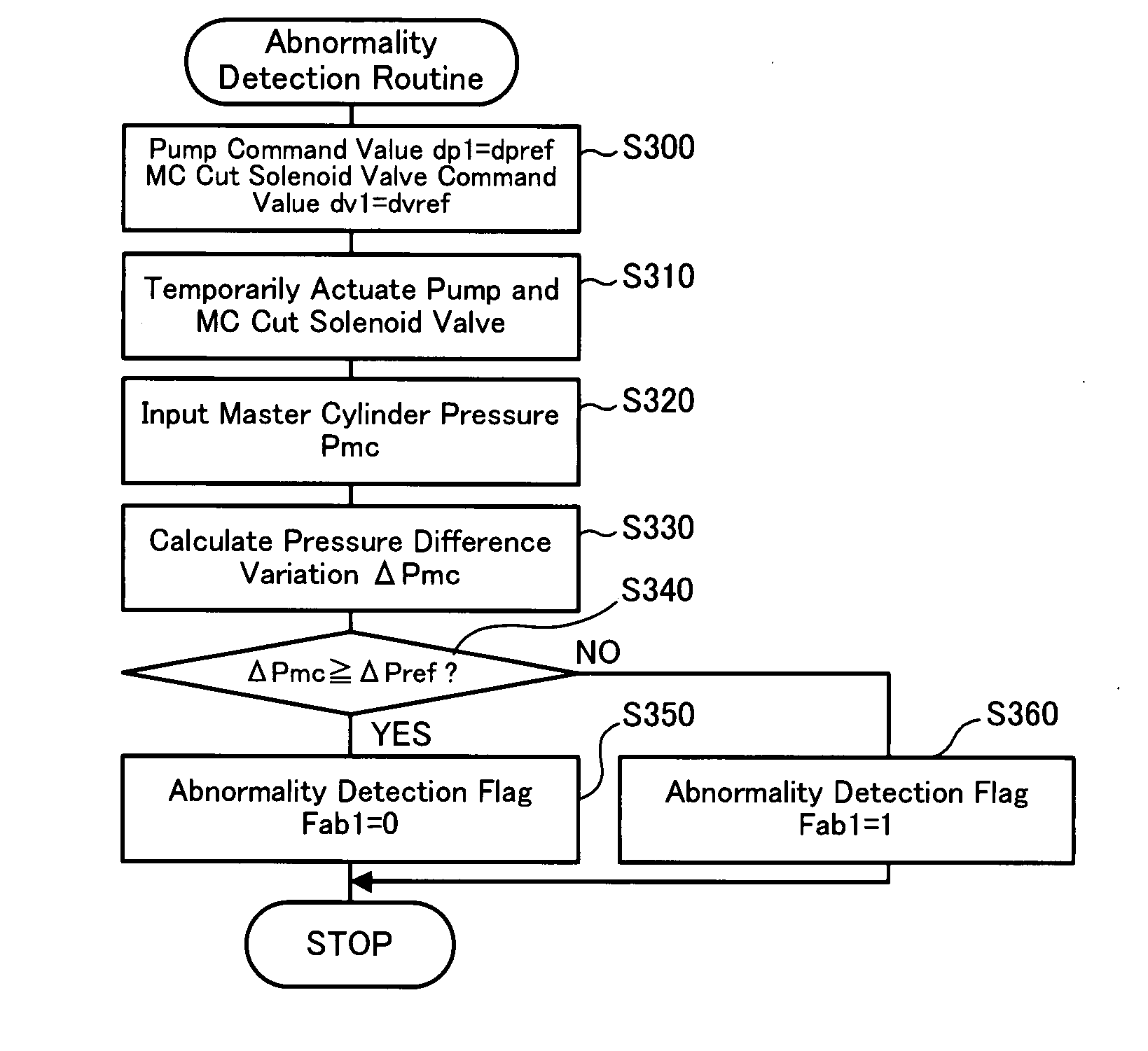 Vehicle and control method of vehicle