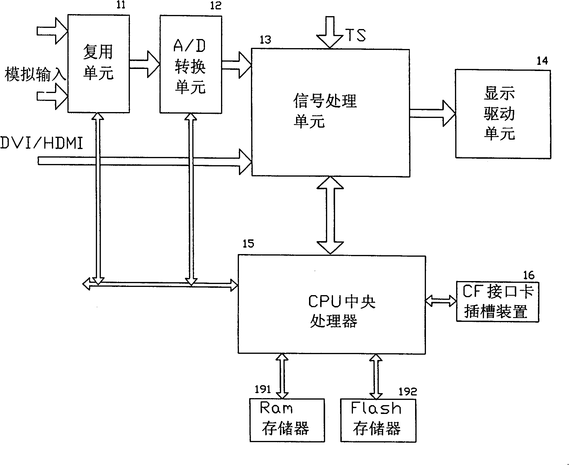 TV set setting USB/memory card interface and its software upgrading method