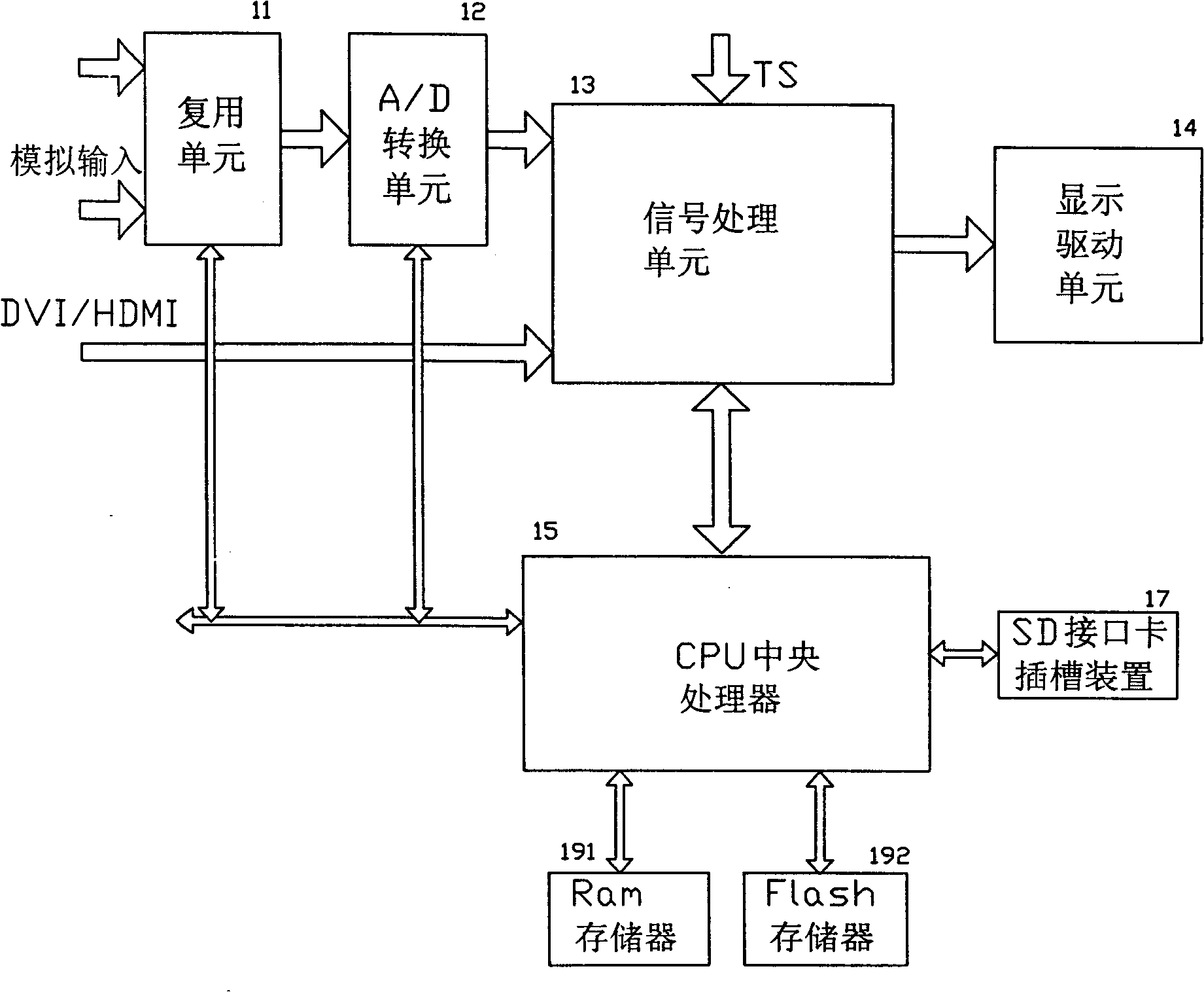 TV set setting USB/memory card interface and its software upgrading method