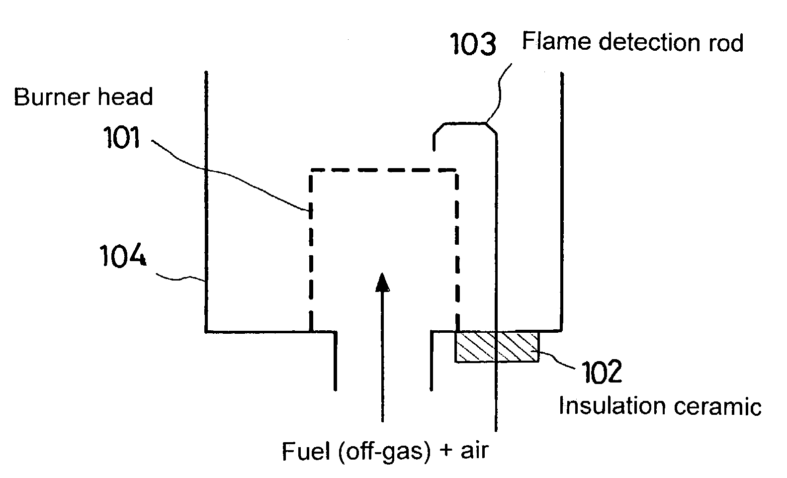 Fuel cell system having a burner with a flame detection rod therein