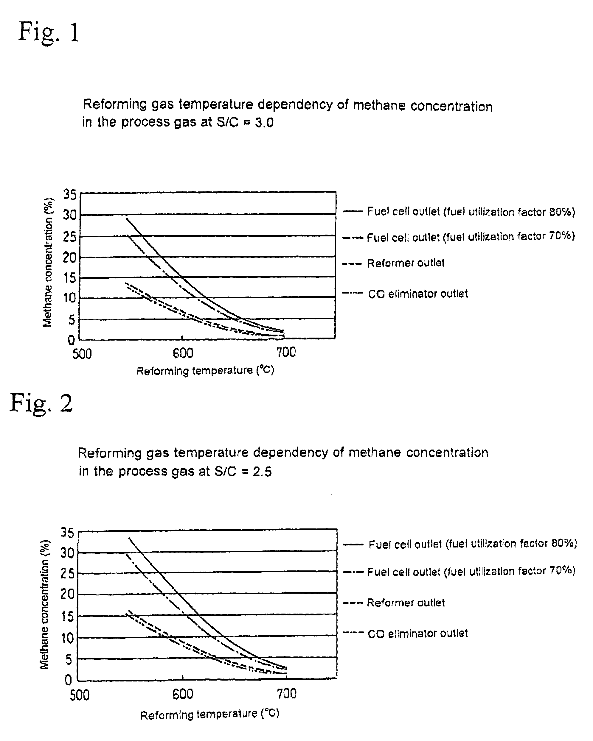 Fuel cell system having a burner with a flame detection rod therein