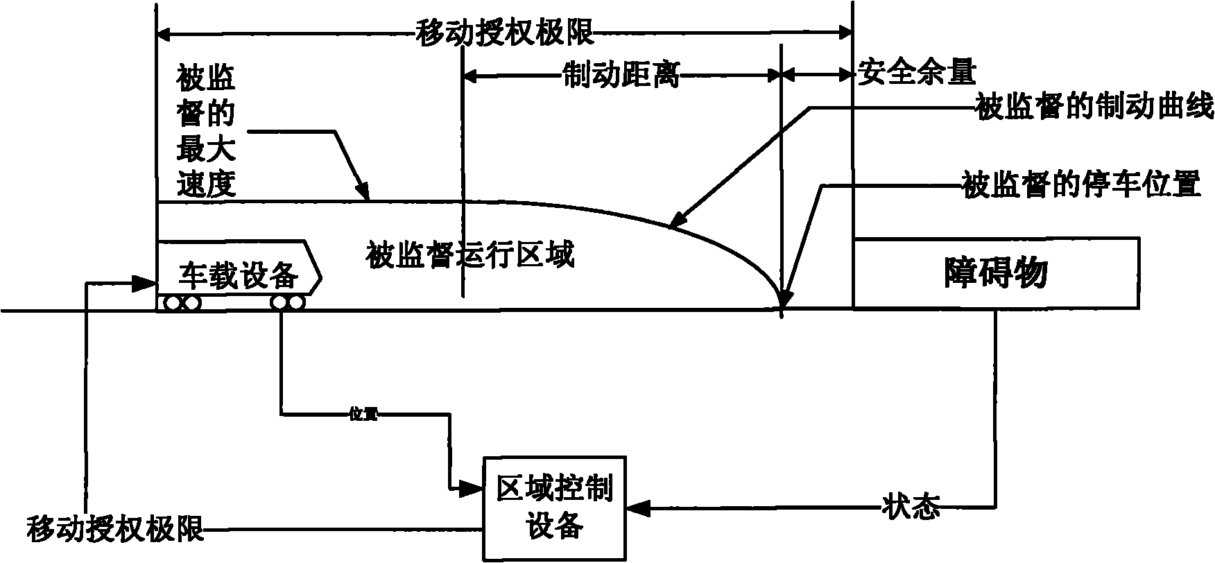 Train control system-based mobile authorization calculating method