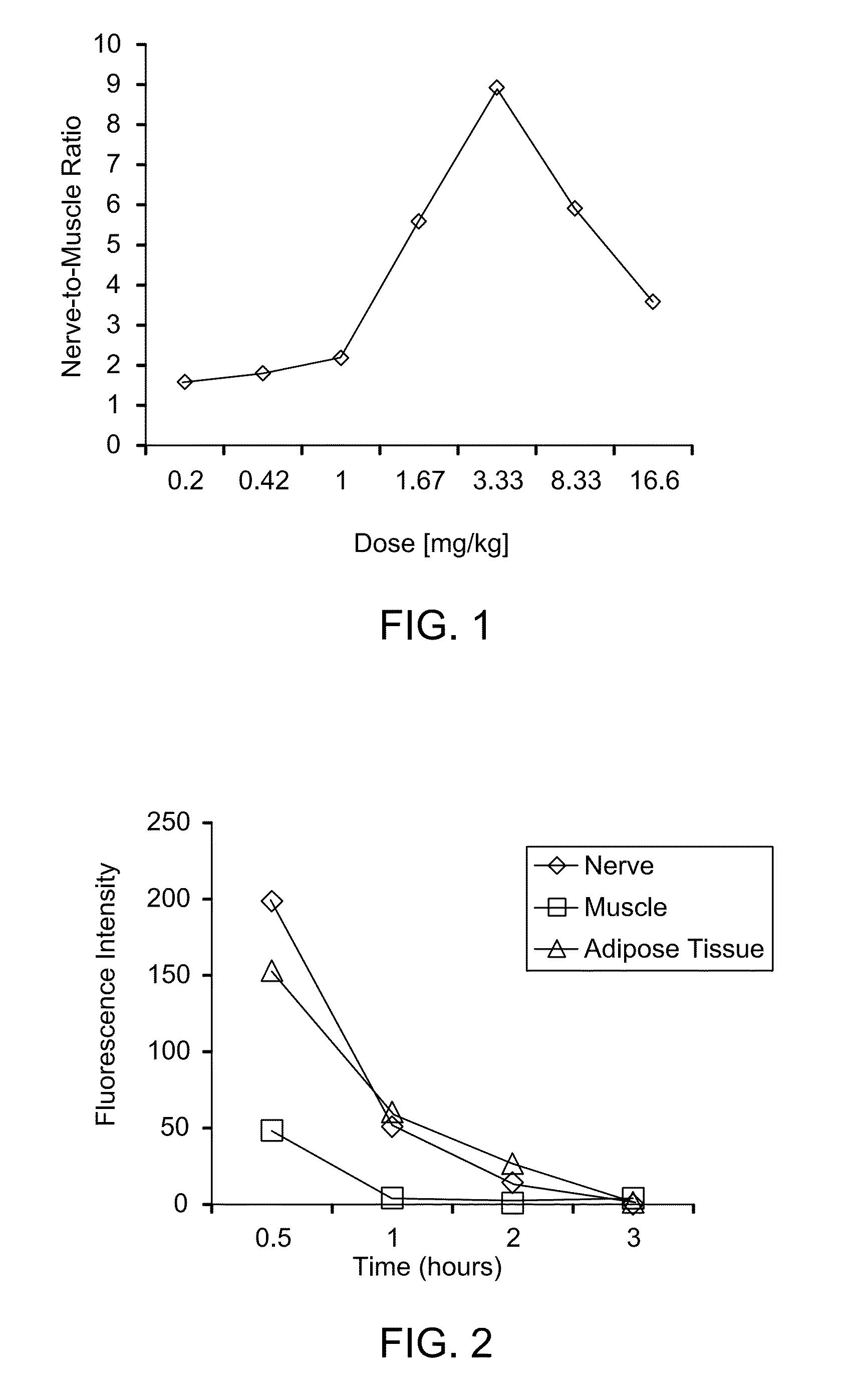 Methods of detecting myelin basic protein