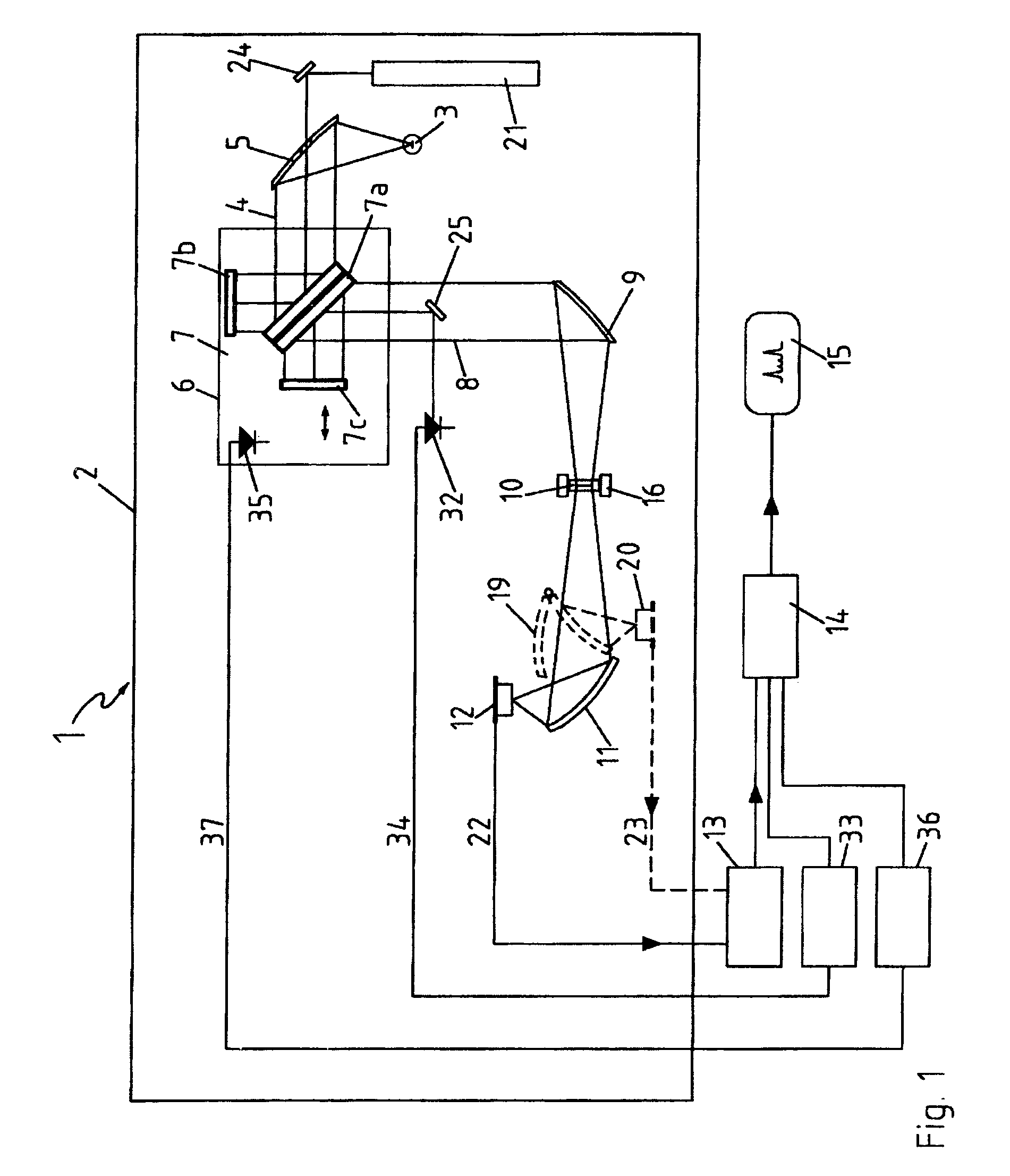 Digital FTIR spectrometer